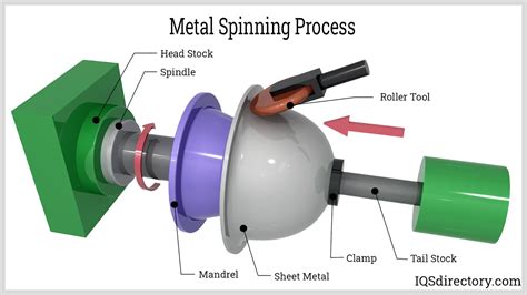 metal spinning process